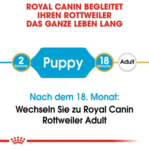 Royal Canin Rottweiler Puppy - Hundefutter 7 Royal Canin Rottweiler Puppy - Hundefutter - Image 5