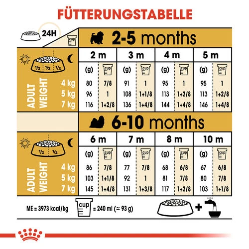 Royal Canin Shih Tzu Puppy - Hundefutter 9 Royal Canin Shih Tzu Puppy - Hundefutter - Image 7