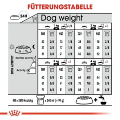 Royal Canin X-Small Sterilised - Hundefutter -Günstiges Bellohaus Geschäft royal canin x small sterilised hondenvoer 143429 0500 none