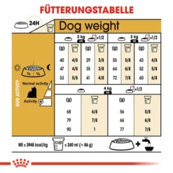 Royal Canin Yorkshire Terrier Adult - Hundefutter -Günstiges Bellohaus Geschäft royal canin yorkshire terrier adult hondenvoer 140750 0500 none